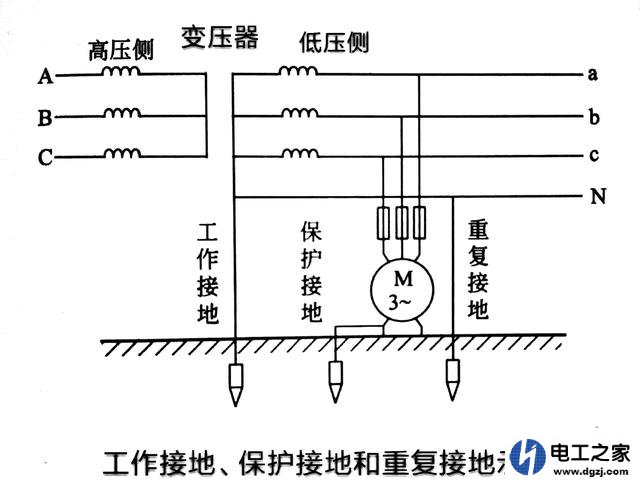 低压供电网工作零线带电的原因