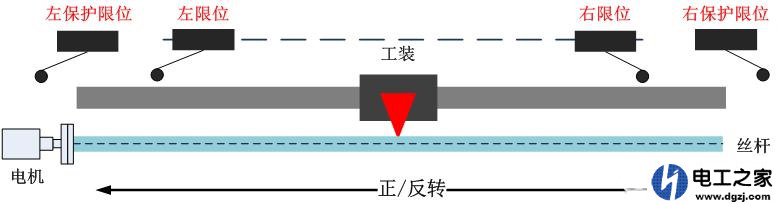 plc两个接近开关实现电机正反转的接线方法