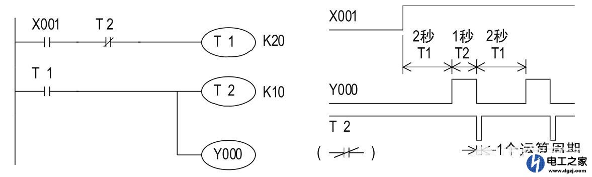 plc梯形图编程定时器应该怎样编写