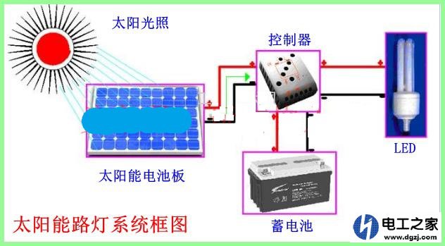 普通路灯怎么改成太阳能路灯