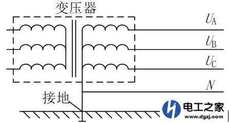 零线和地线有什么区别?零线和地线的作用