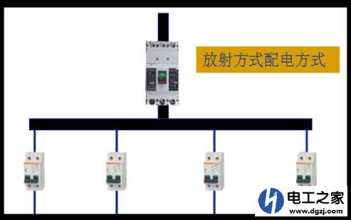 装修水电改造后漏电保护器应如何配置