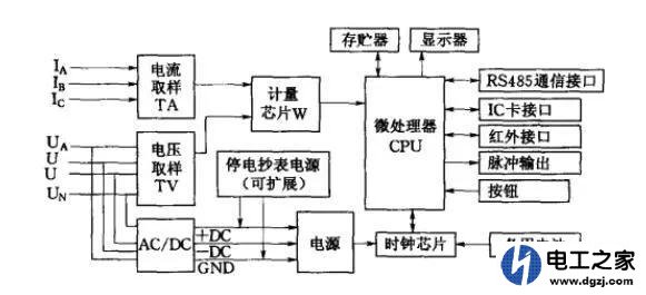 哪种情况两家各用一线时其中一家电表转