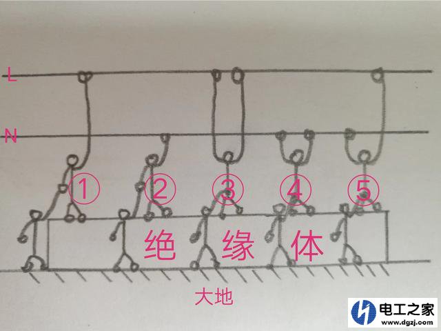 用一只手碰火线真的没事吗