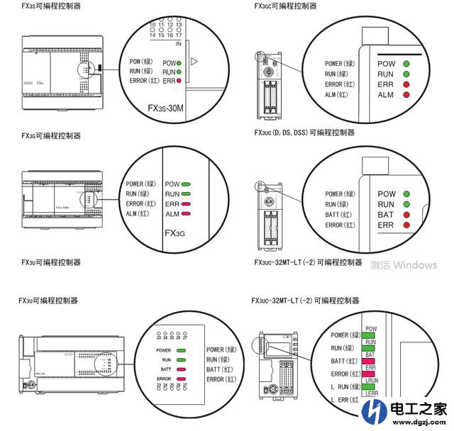 plc出现故障怎么查