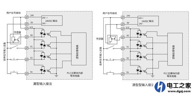 PLC支持漏型和源型输入吗