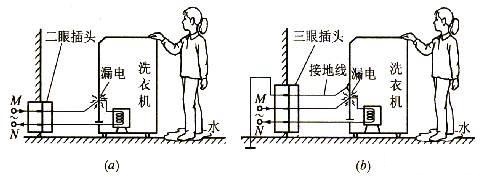 零线和地线有什么区别?零线和地线的作用