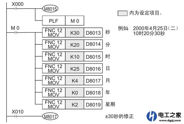 三菱plc时间的使用和校正方法