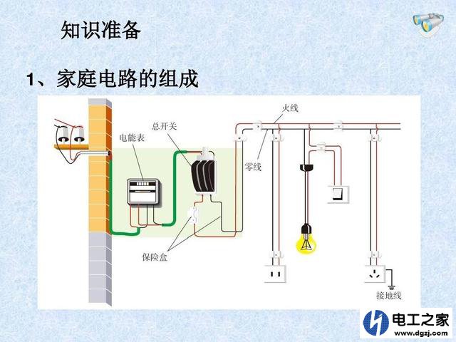 电插座面板没断电是否安全,费电吗