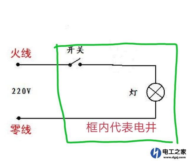 一个开关一个灯要接到电井几根线要怎么走