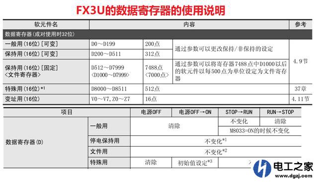 三菱3UPLC和维纶TK6070触摸屏重新开机会丢失数据怎么处理