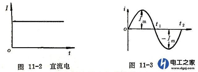 直流电与交流电的用途