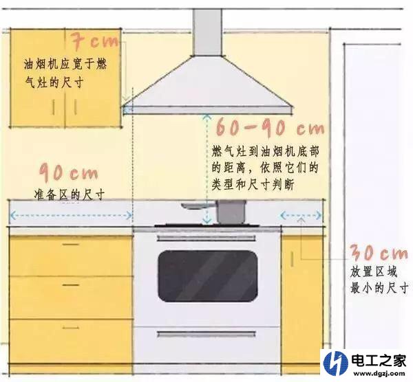 马桶边留插座应该多高?其它插座应该留多高