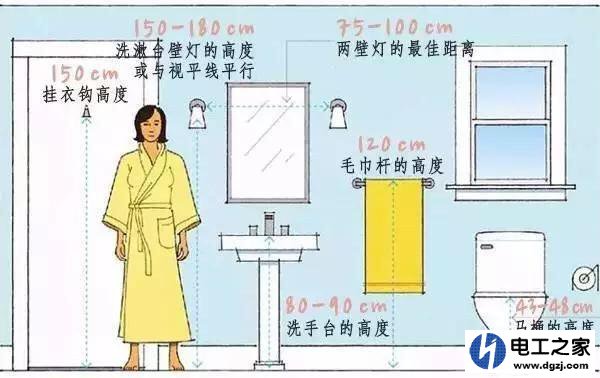马桶边留插座应该多高?其它插座应该留多高