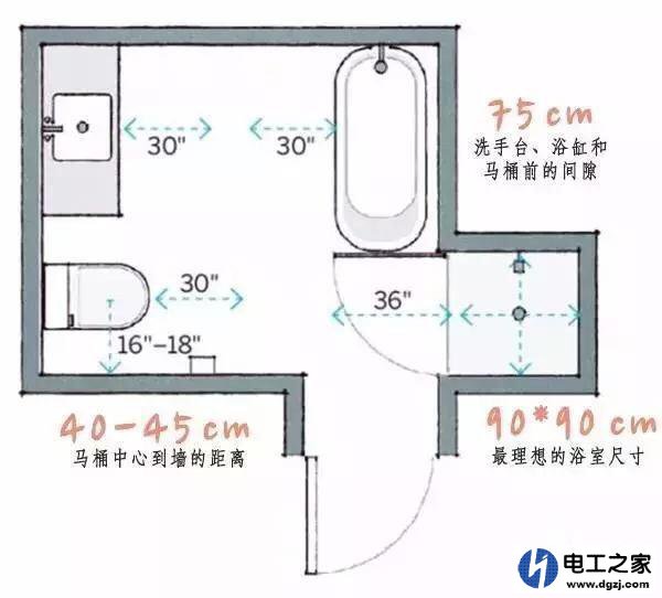 马桶边留插座应该多高?其它插座应该留多高