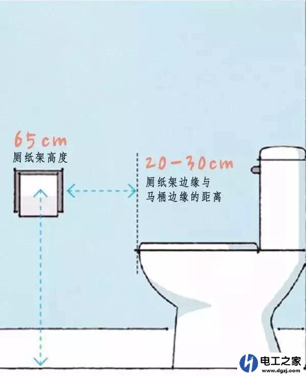 马桶边留插座应该多高?其它插座应该留多高