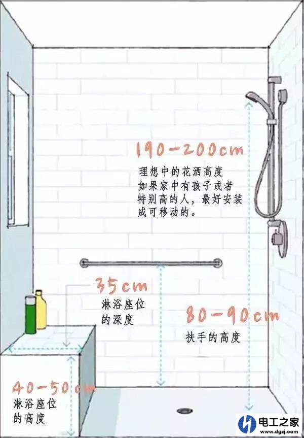 马桶边留插座应该多高?其它插座应该留多高