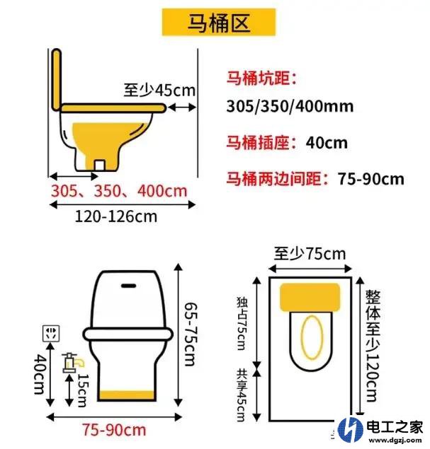 马桶边留插座应该多高?其它插座应该留多高