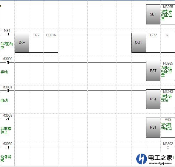 三菱PLC控制伺服正反转梯形图