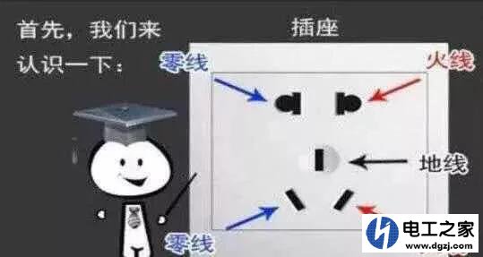 孩子喜好抠插座怎么办