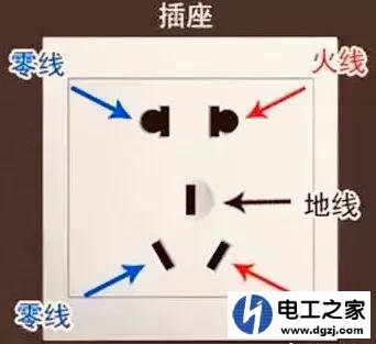 家用电器的火线和零线符号如何区别