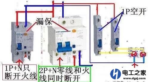空开和漏保都配装整齐为何还有人在电路上装个多余的闸刀