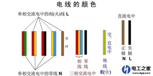 家庭装修水电线管颜色规定