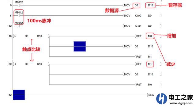三菱plc如何判断数值是在减少还是增加的方法