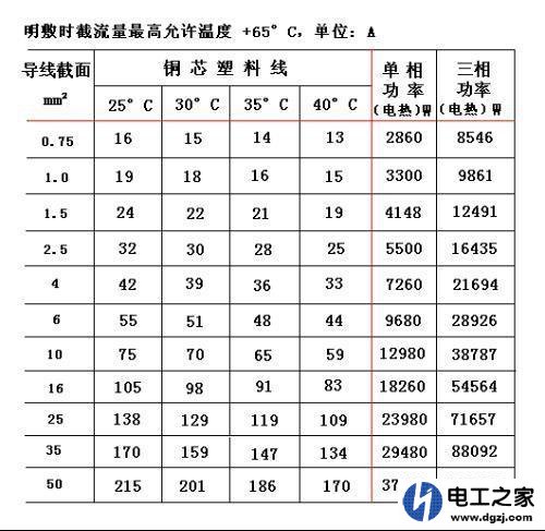 家装电路主线多少平方线为好