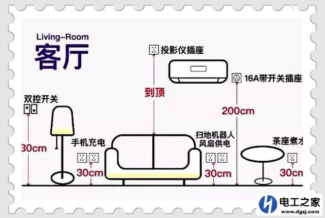 客厅插座安装高度是多少?什么品牌好用