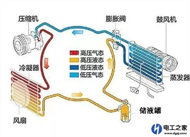 1.5匹空调10个小时消电多少度