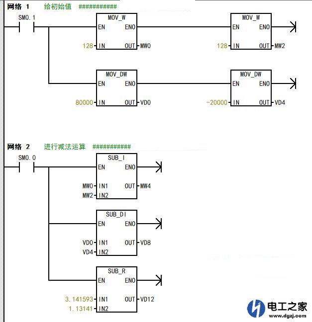 西门子200PLC中的减法运算梯形图怎么写