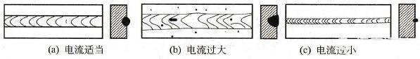 电焊焊接电流怎么调节比较合适