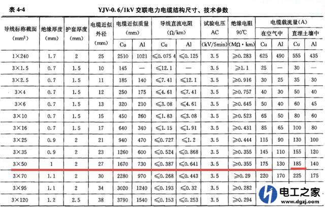 7.5kw电机用多大电缆怎么计算