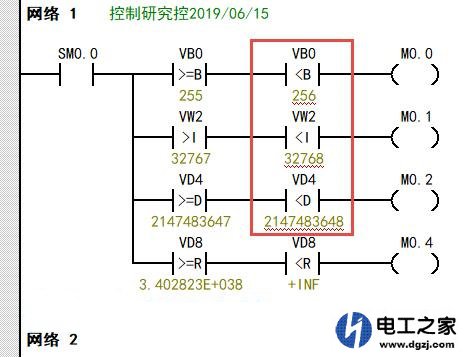 西门子200和samrt系列中的变量