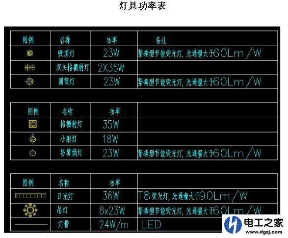 客厅是大灯费电还是一圈的几个小灯又或者一圈内灯费电