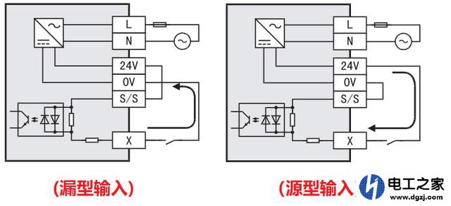 三菱fx系列的plc输入输出接口怎么接线