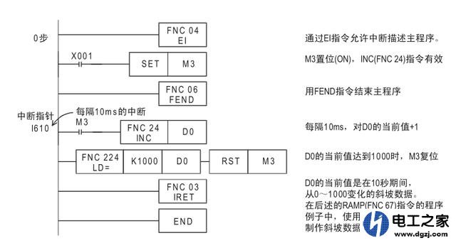 plc为什么要中断的原因以及中断用到的地方