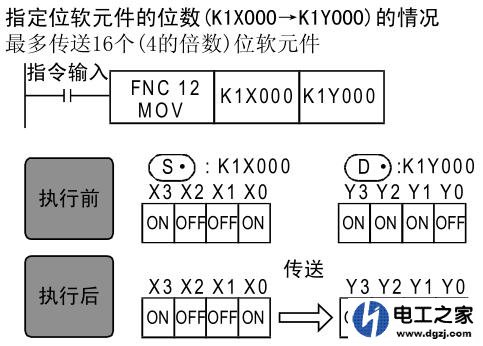 三菱plc编程中的MOV,BMOV,FMOV有什么区别?如何使用