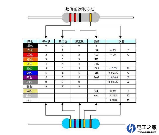 怎么认识电阻色环