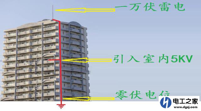 接地保护可以与避雷针系统的地线相连接吗