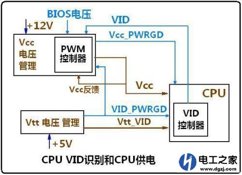 cpu如何处理模拟电压信号的