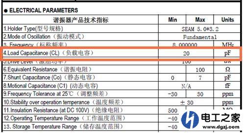 晶振电路反馈电阻和负载电容怎么选择