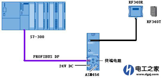 西门子1500plc如何与巴鲁夫rfid编程