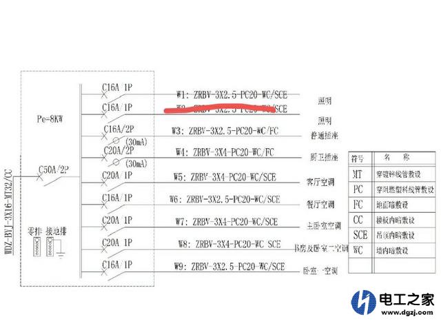 楼房住户的家用配电箱系统图该怎么识读