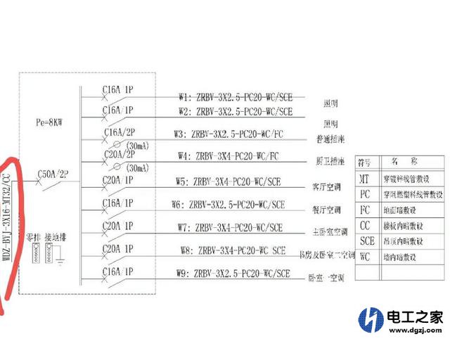 楼房住户的家用配电箱系统图该怎么识读