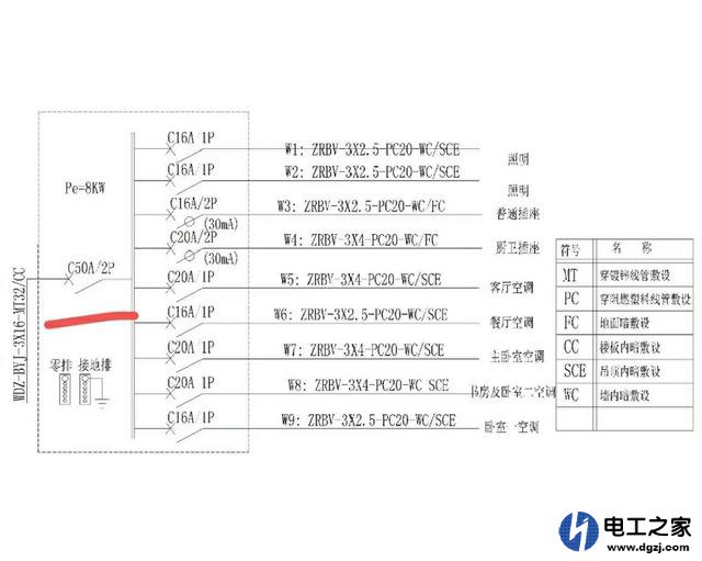 楼房住户的家用配电箱系统图该怎么识读