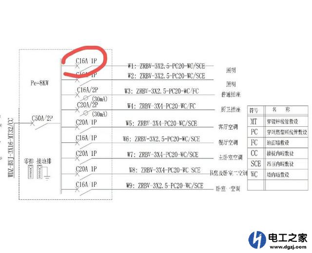 楼房住户的家用配电箱系统图该怎么识读