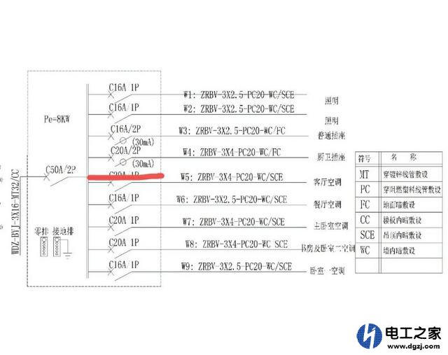 楼房住户的家用配电箱系统图该怎么识读