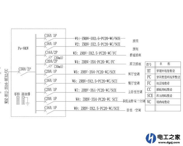 楼房住户的家用配电箱系统图该怎么识读